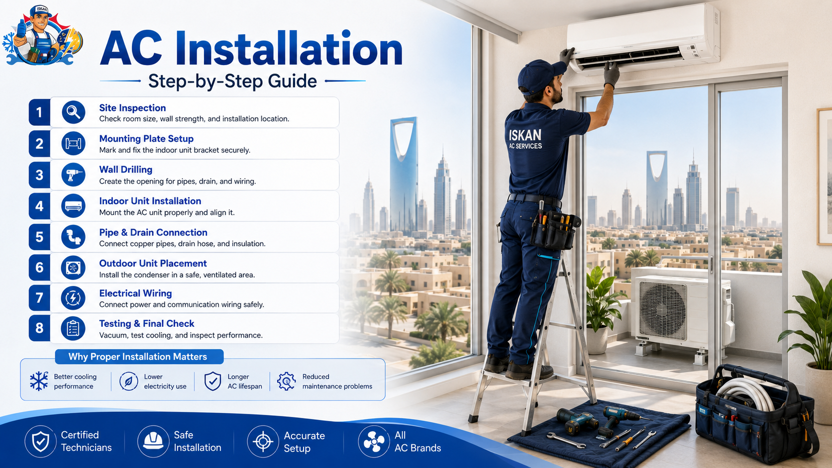 How AC installation is done by a professional technician step by step